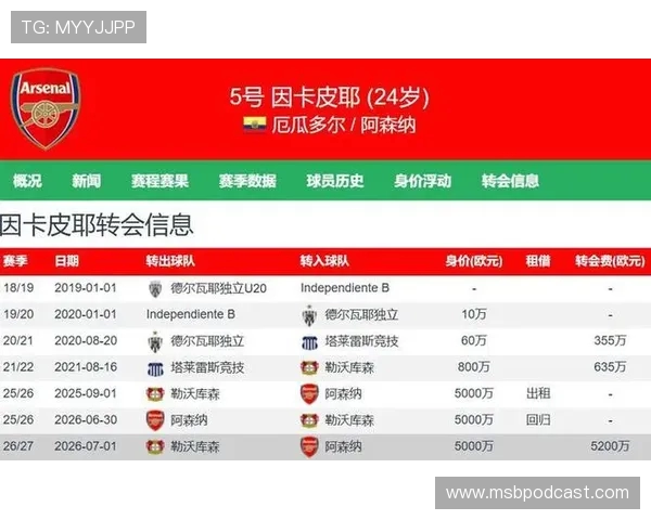 英超赛季回顾：球队表现与球员数据分析，谁是本季最强者？